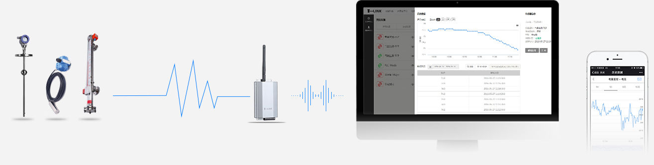 GPRS通訊無線互聯網遠程監控液位計(變送器)