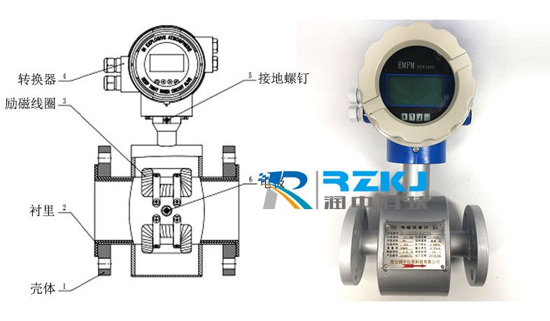 電磁流量計