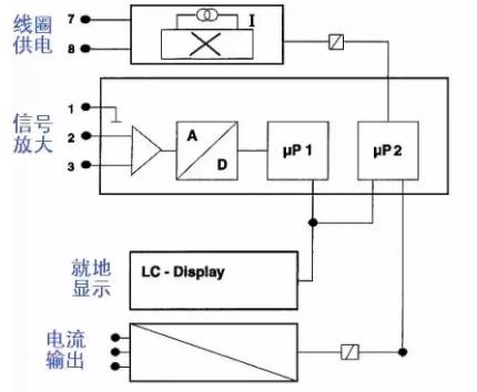 分體式電磁流量計接線圖示