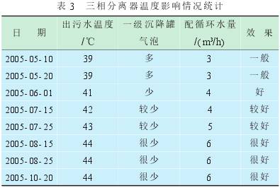 電磁流量計