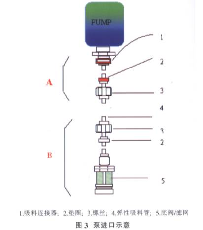 電磁流量計