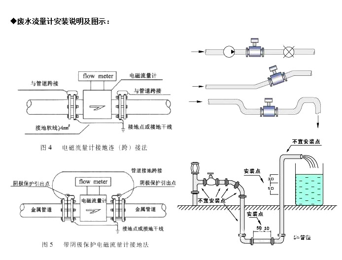 廢水流量計安裝