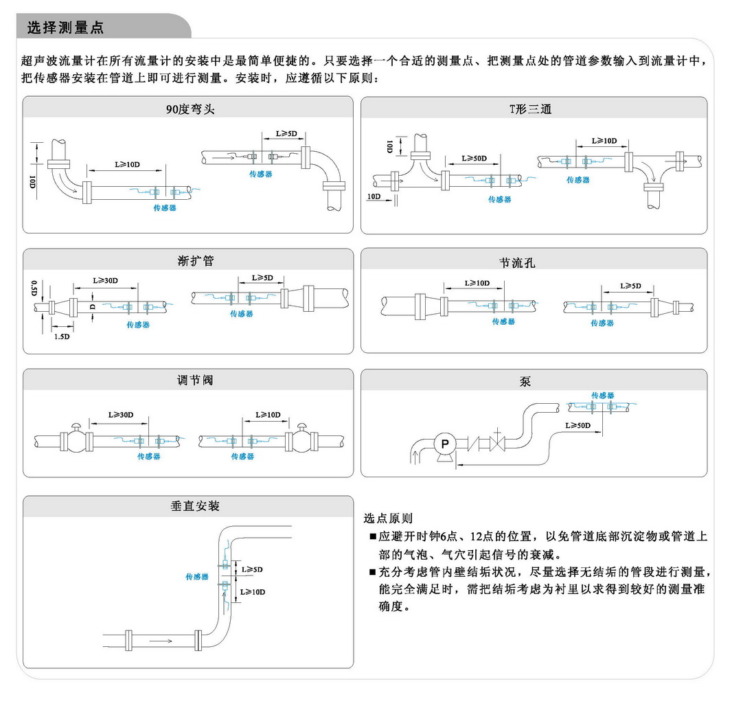 1158LH超聲波冷熱量表