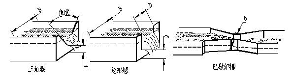 明渠流量計