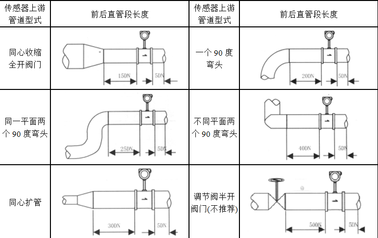 溫壓補(bǔ)償渦街流量計(jì)