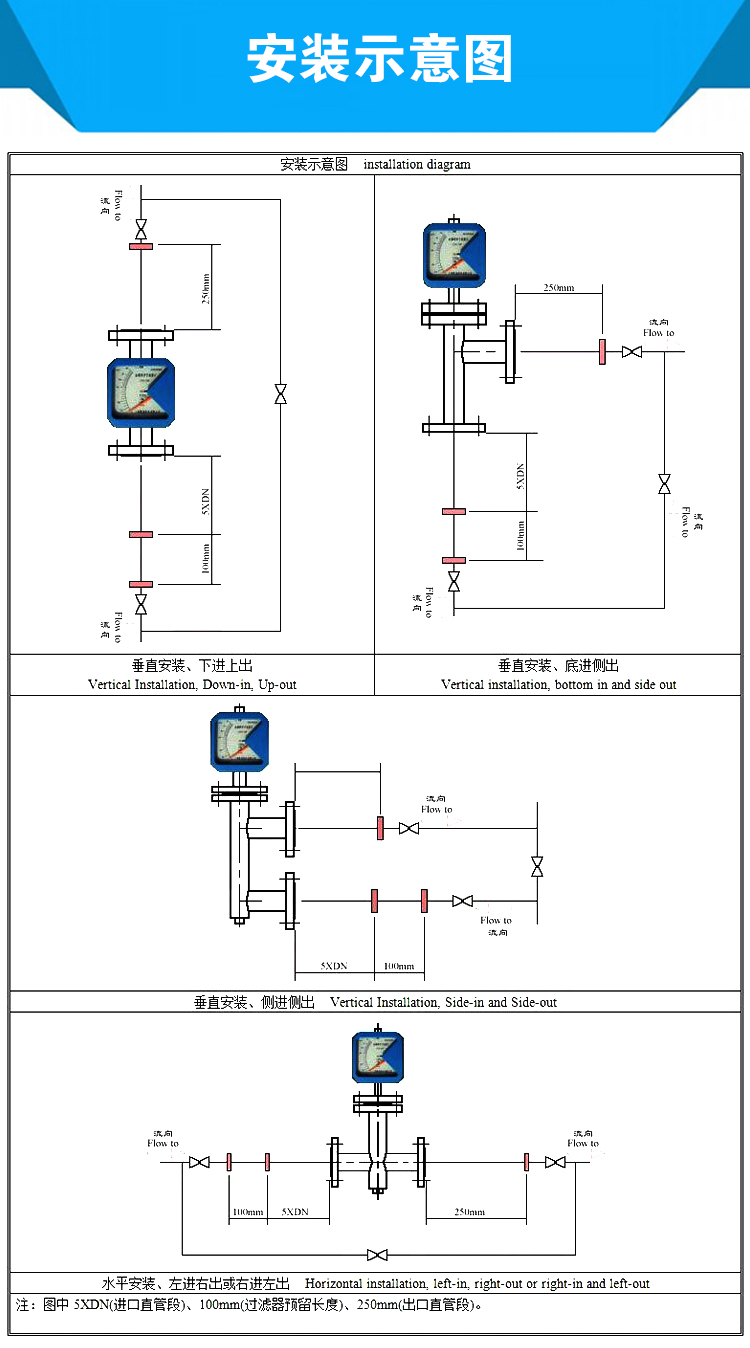 金屬管轉子流量計安裝方式