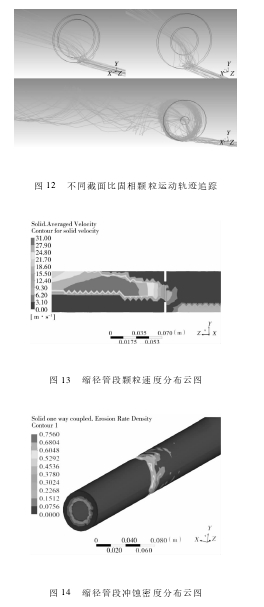 圖 12 不同截面比固相顆粒運(yùn)動軌跡追蹤圖 13 縮徑管段顆粒速度分布云圖圖 14 縮徑管段沖蝕密度分布云圖