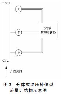 金屬管浮子流量計