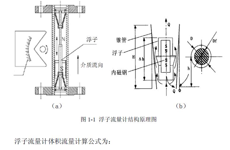 金屬管浮子流量汁